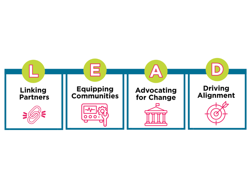 A coordinated, statewide effort to protect children.